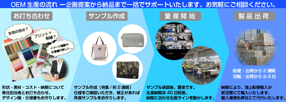 お打ち合わせから納品まで、しっかり管理いたします。
